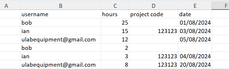 example import data